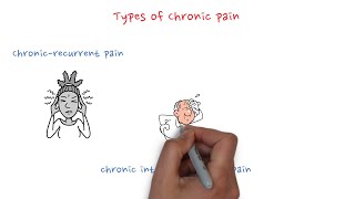 Types of chronic pain [upl. by Naired]