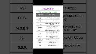 Full forms of competitive exams Part1 learn full forms for competitive examsshorts [upl. by Corinne]