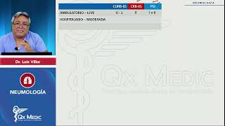 Neumonía ESTRATIFICACION INDICE DESCRIPCIONCURB 65PSI NEUMOLOGÍA QX MEDIC [upl. by Neggem662]