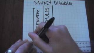 Basic Sankey Diagrams [upl. by Fleda367]