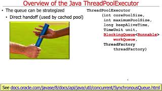 Java ExecutorService Overview of Java ThreadPoolExecutor [upl. by Noseaj]