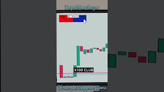 Swing Trade At Support Zone  Demand amp Supply Zone  NEPSE chart analysis  nepalsharebazar [upl. by Akkinahs]