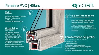 QFORT  Finestre termoisolante in PVC 4Stars [upl. by Janice]