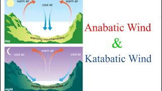 Anabatic Wind and Katabatic wind  Mountain Breeze amp Valley Breeze  Upslope Wind amp Downslope Wind [upl. by Allekim]