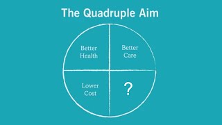 IHIs position on the Quadruple Aim [upl. by Atiuqahc]