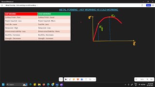Production Technology Metal Forming  Hot and Cold working [upl. by Mcintosh]