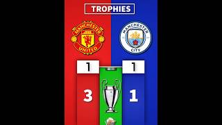 Trophies  Man City 🆚 Man United 👑🏴󠁧󠁢󠁥󠁮󠁧󠁿 manchesterunited mancity [upl. by Warthman411]