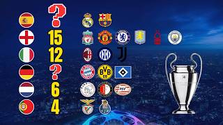 🌍 Which Countries Dominate the UEFA CHAMPIONS LEAGUE 🏆 [upl. by Bever]