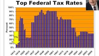 Federal Tax Rates 1913 to 2009  highest rate 92 [upl. by Illom]