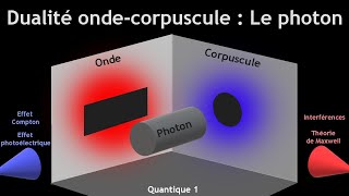 14 Dualité OndeCorpuscule  Le Photon Physique quantique 1 [upl. by Alyacim]