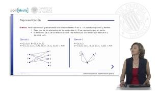 Relaciones binarias Representación gráfica  323  UPV [upl. by Rew]