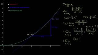 Differentialquotient  Ableitung in einem Punkt [upl. by Kanor]