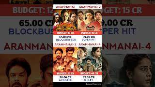 Aranmanai VS Aranmanai 2 Vs Aranmanai 3 vs Aranmanai4 Movie aavesham sundarc aranmanai4srikanth [upl. by Grounds568]