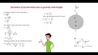 Variation of Acceleration due to gravity g with Height [upl. by Cato]