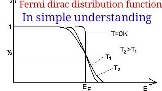 Fermi direc distribution function most important topic in free electron theory physics [upl. by Paten]