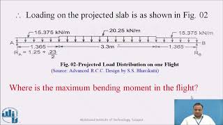 Numerical example on design of dog legged stairs [upl. by Cyril209]