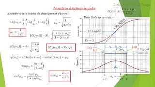 TD CORRECTEUR A AVANCE DE PHASE [upl. by Hooker]