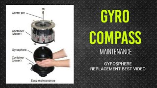 Gyro Compass Gyrosphere Replacement Gyroscope Yokogawa Annual maintenence shipping gyroscope [upl. by Cleodel]