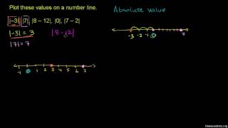 Absolutní hodnota a číselná osa [upl. by Asaret]