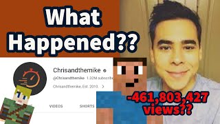 What happened to Chrisandthemike [upl. by Nirik]