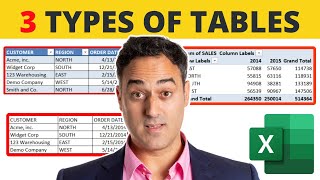 Ways to Create a Table in Microsoft Excel [upl. by Ingham]