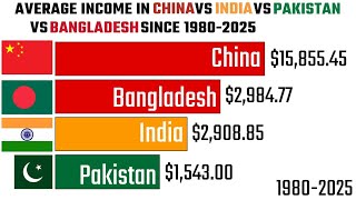 AVERAGE INCOME IN CHINA VS INDIA VS PAKISTAN VS BANGLADESH SINCE 19802025 [upl. by Lindon]