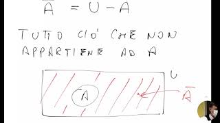 LSMA129set21 Le operazioni tra insiemi e la partizione di un insieme [upl. by Uile]