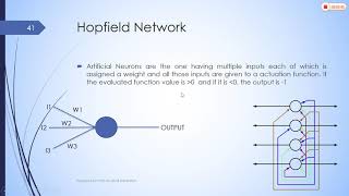 135 Hopfield Network [upl. by Bushweller]