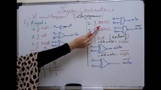 11logique combinatoire📚Traçage du logigramme✍ circuit logique [upl. by Phillips393]