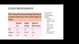 Management of Aortic stenosis and Regurgitation  WACP Exam  Cardiology [upl. by Jabin]