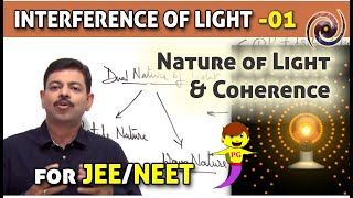 Why We need Coherent sources in interference Youngs Double Slit Experiment [upl. by Dnomde308]