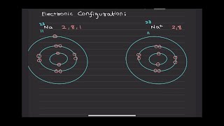 2 Atomic Structure and the Periodic Table  IGCSE And O Levels Chemistry [upl. by Selassie]