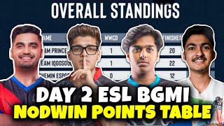 ESL POINTS TABLE  DAY 2  OVERALL STANDINGS  SNAPDRAGON PRO SERIES  NODWIN GAMING [upl. by Anuaik941]