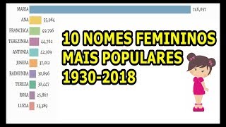 10 NOMES FEMININOS MAIS REGISTRADOS NO BRASIL DE 19302018 NOMES  FEMININOS MAIS POPULARES [upl. by Eniale]