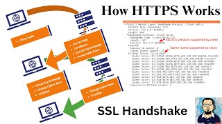 Explaining TLS 13 [upl. by Westhead]