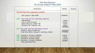 Cash Flow Statement  Indirect Method  AS 3  Class 12th  CA Intermediate  Accounts [upl. by Urina]