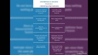 difference between crystalline 🔮 solids 🪨 and amorphous solid [upl. by Aniara]