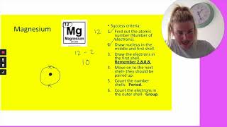 Electron Structure [upl. by Viguerie]