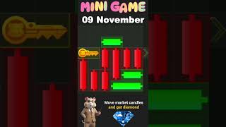 Hamster Kombat New Season Mini Game Solution 09 November 2024 [upl. by Alleciram]