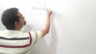 35 V vs U graph for thin lens with help of ray diagram [upl. by Anestassia]