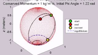 Spherical Pendulum Particle Matlab Simulation [upl. by Malcolm951]