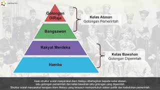 Tingkatan 2  Sejarah PT3  Struktur Sosial [upl. by Aninotna281]