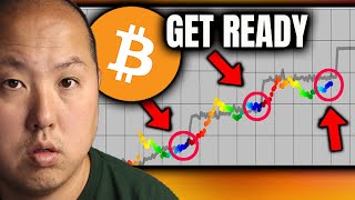 GET READY for Bitcoins Massive Run [upl. by Hamrah945]