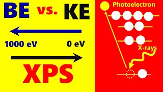 Why is BE inversely proportional to KE in XPS [upl. by Notliw929]