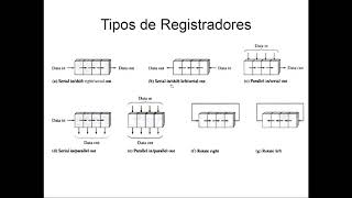 Registradores  P1 [upl. by Hennebery208]