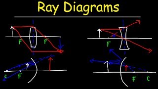 Ray Diagrams [upl. by Alegre808]