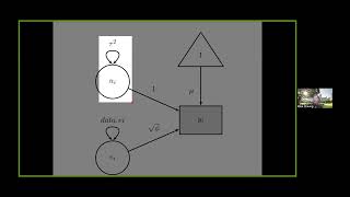 Fitting Flexible MetaAnalytic Models with Structural Equation Modeling [upl. by Mauer649]