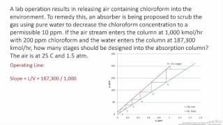 Kremser Analysis for a Dilute Absorber [upl. by Jan864]