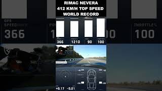 Rimac Nevera 412 kmh Top Speed World Record [upl. by Asemaj]