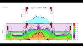 Field Reversed Configurations FRC Formation Process [upl. by Annehsat]